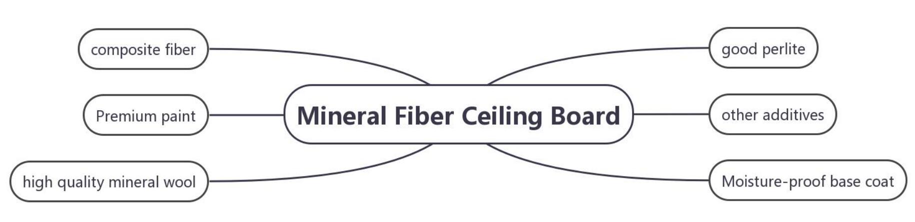 hilaw na materyales ng mineral fiber
